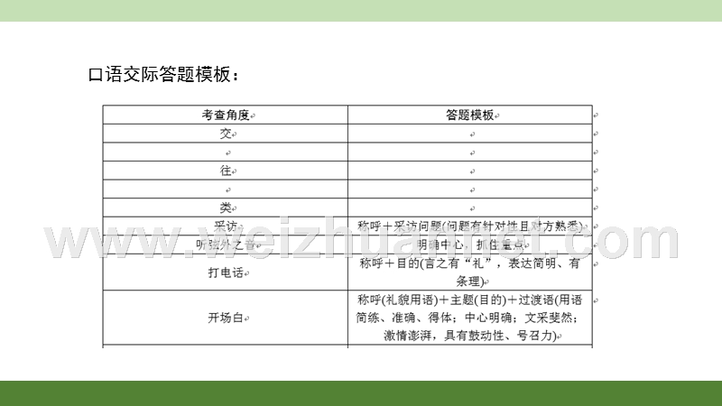 第七讲：口语交际的答题要点和答题模板.ppt_第2页