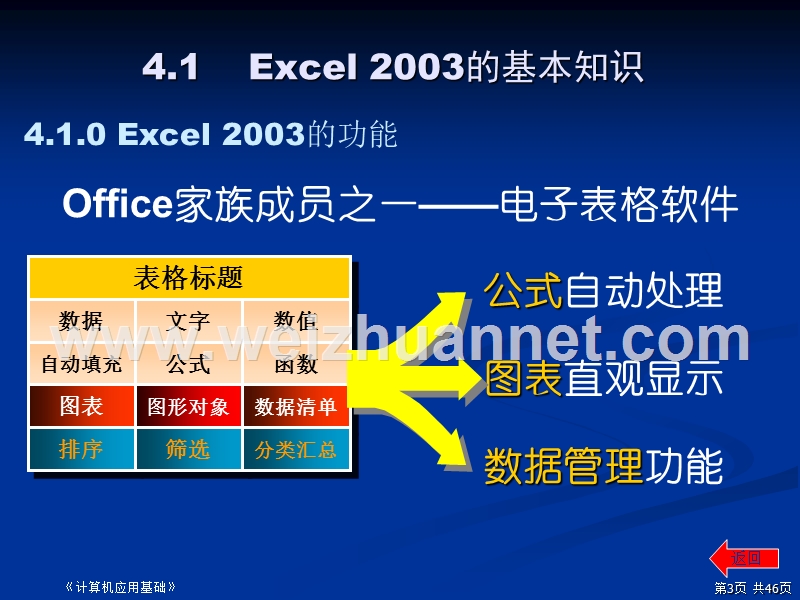 电子表格excel.ppt_第3页