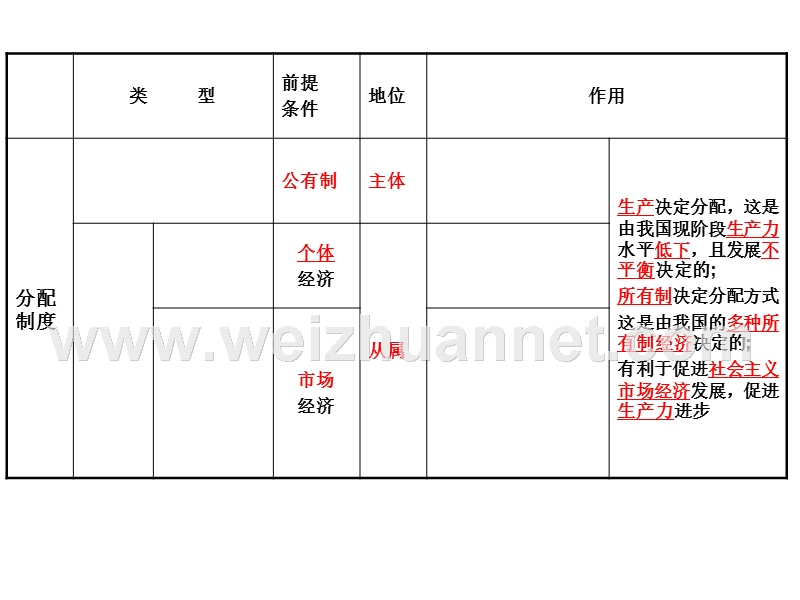 经济单元三、分配与公平.ppt_第2页