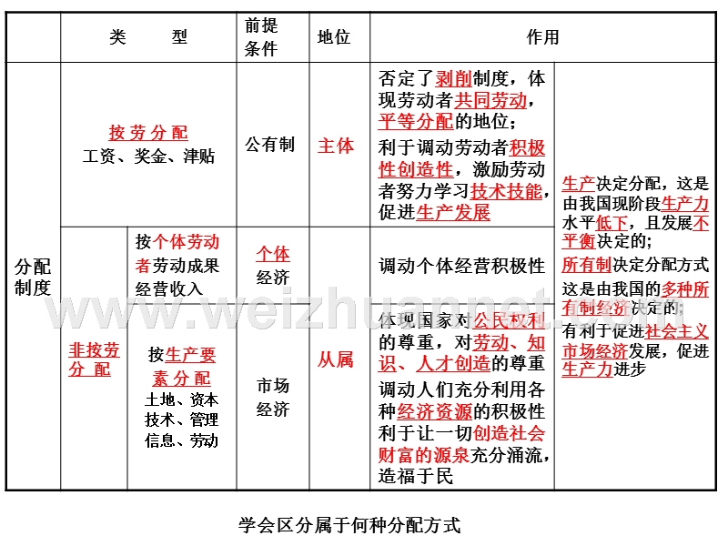 经济单元三、分配与公平.ppt_第3页