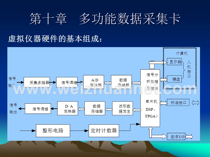 多功能数据采集卡.ppt_第2页