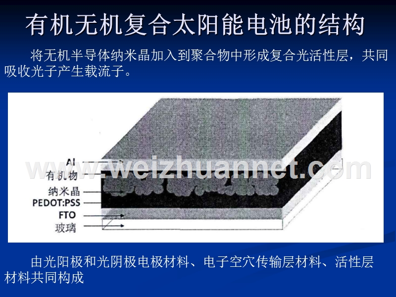 有机无机复合太阳能电池.ppt_第3页