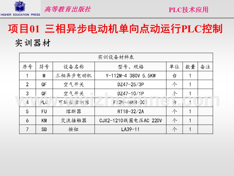 三相异步电动机单向点动运行plc控制.ppt_第3页