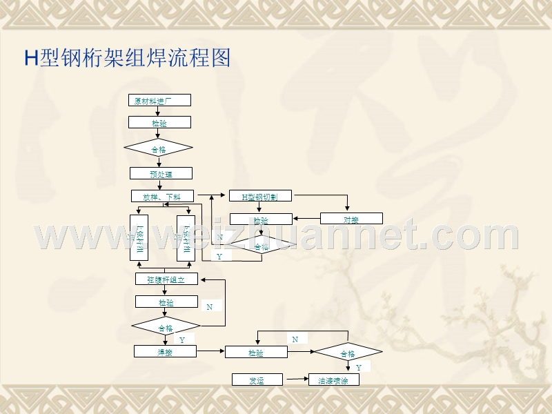 桁架通用工艺.ppt_第2页