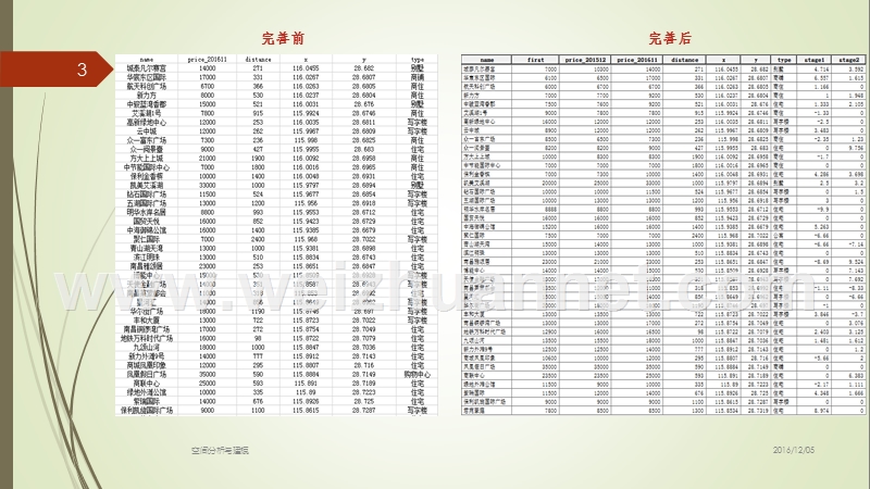 南昌地铁1号线对周边住宅价格的时空影响效应.pptx_第3页