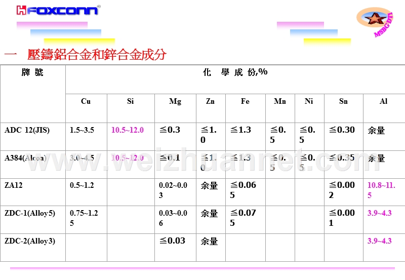 镁合金及铝合金压铸技术.ppt_第2页