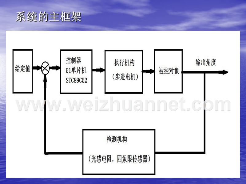 太阳能光伏系统中期答辩ppt.ppt_第3页