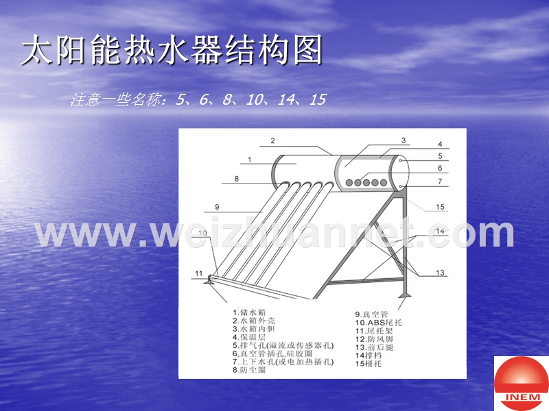 太阳能热水器原理.ppt_第3页