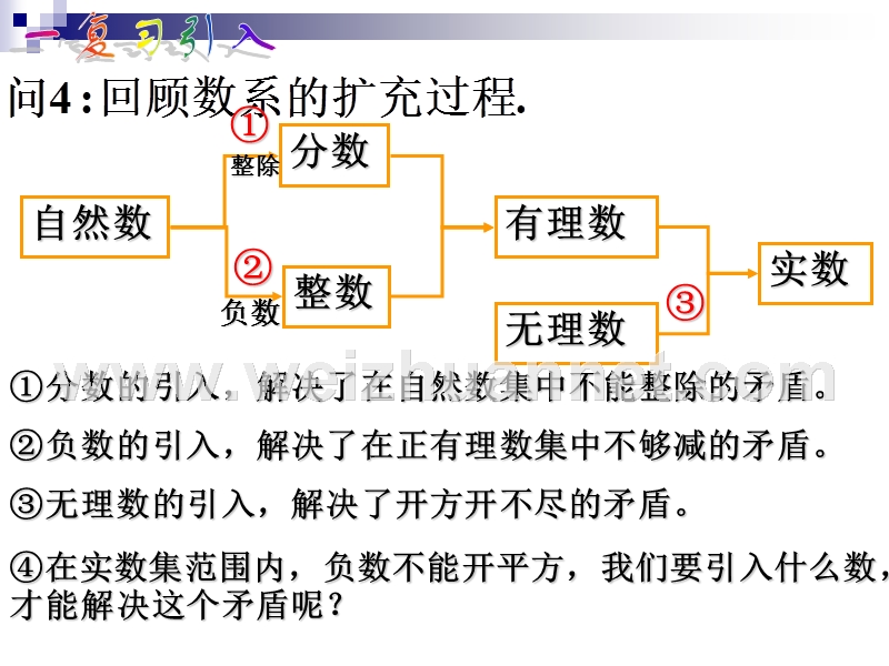 复数的概念和几何意义.ppt_第3页