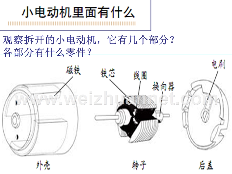 教科版科学六年级上册《神奇的小电动机》ppt.ppt_第2页