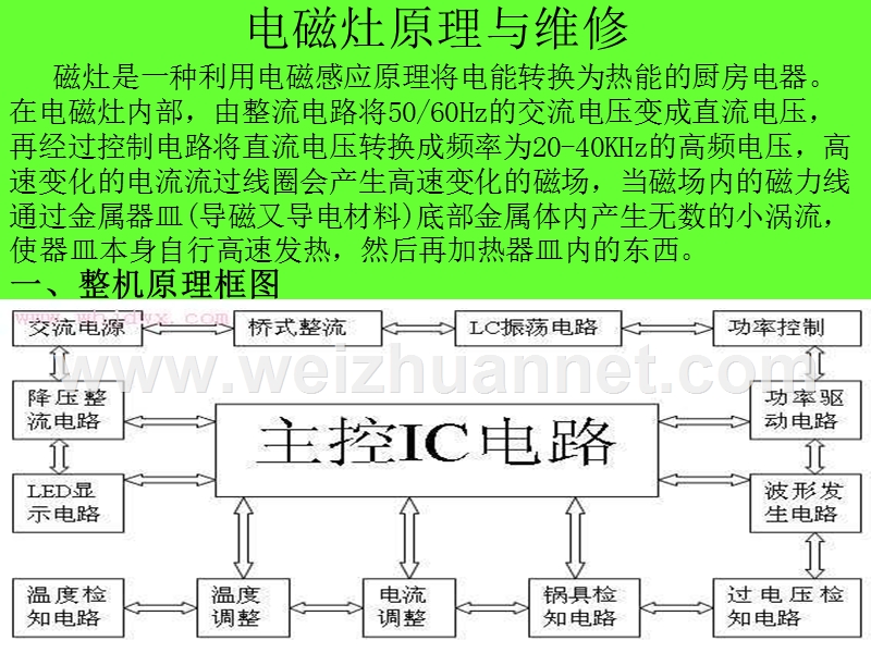 电子技术职业技能培训洗衣机、电磁灶、冰箱部分.ppt_第2页