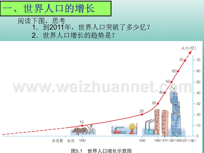 七年级地理上册 5.1 世界的人口课件2 （新版）粤教版.ppt_第3页