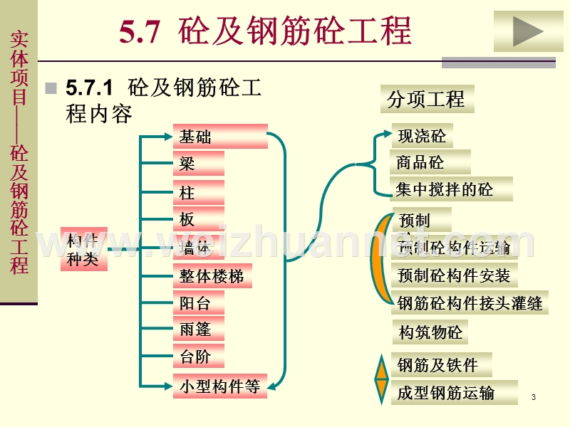 砼计算规则.ppt_第3页