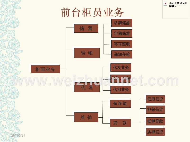 前台柜员业务介绍.ppt_第3页