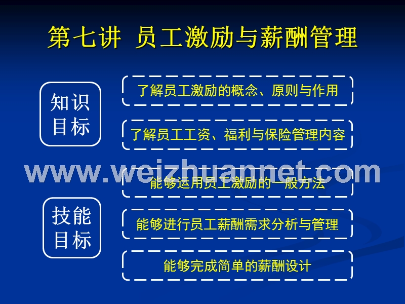 第七讲--员工激励与薪酬管理.ppt_第1页