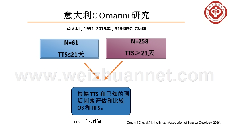 乳腺癌新辅助化疗后手术时机.pptx_第2页