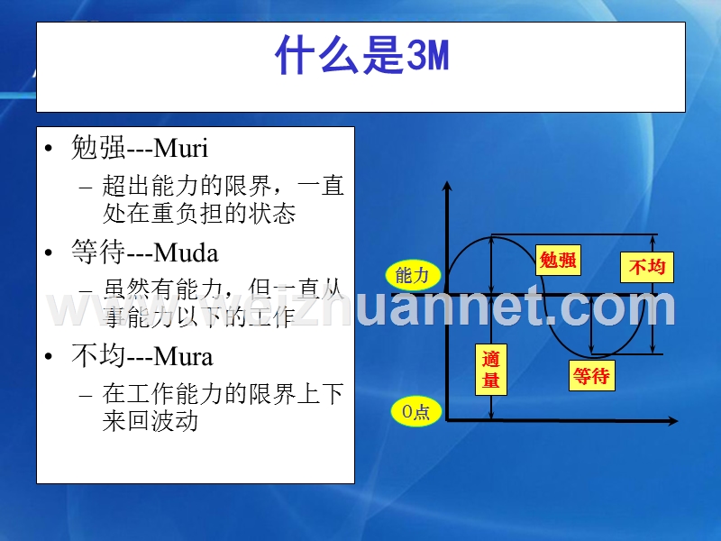 行业资料-电子电信→xx电子有限公司效率改善基本知识(ppt-44页)-.ppt_第3页