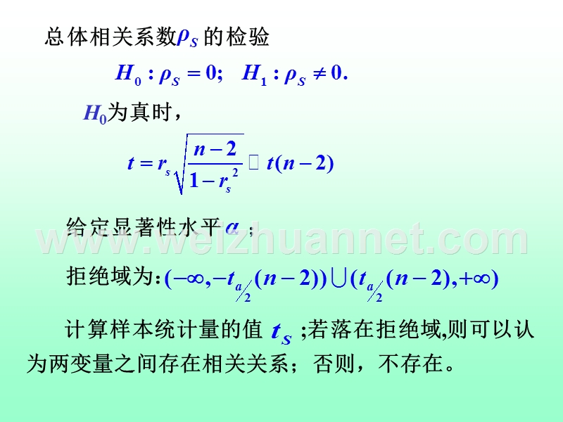 等级相关系数.ppt_第3页