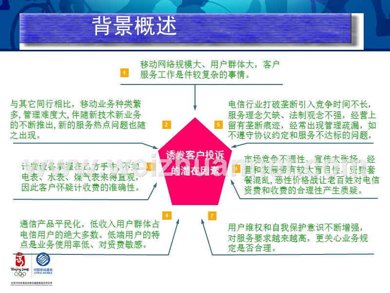 疑难投诉处理提升案.ppt_第3页