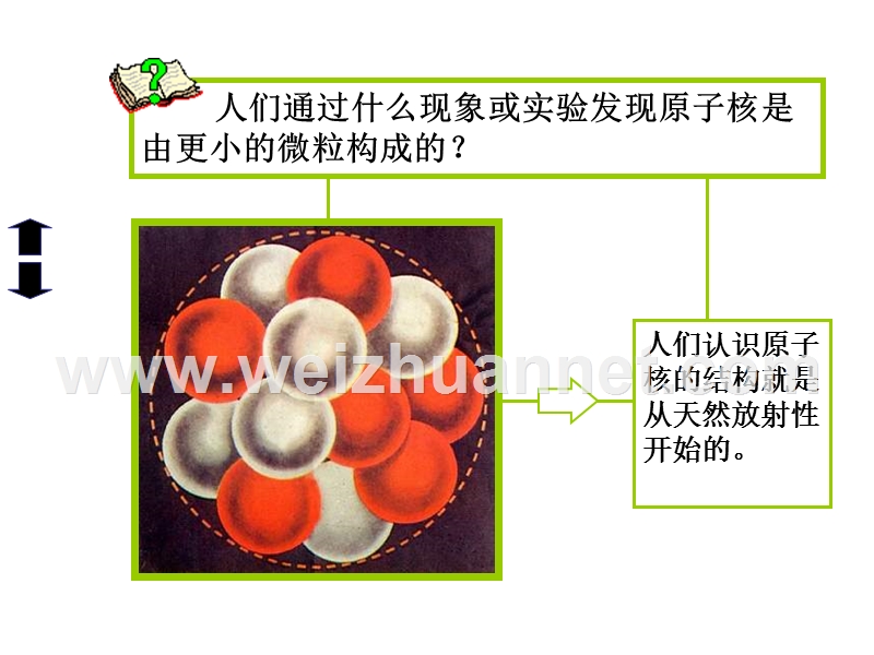 高二物理原子核的组成3.ppt_第2页