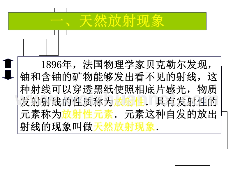 高二物理原子核的组成3.ppt_第3页