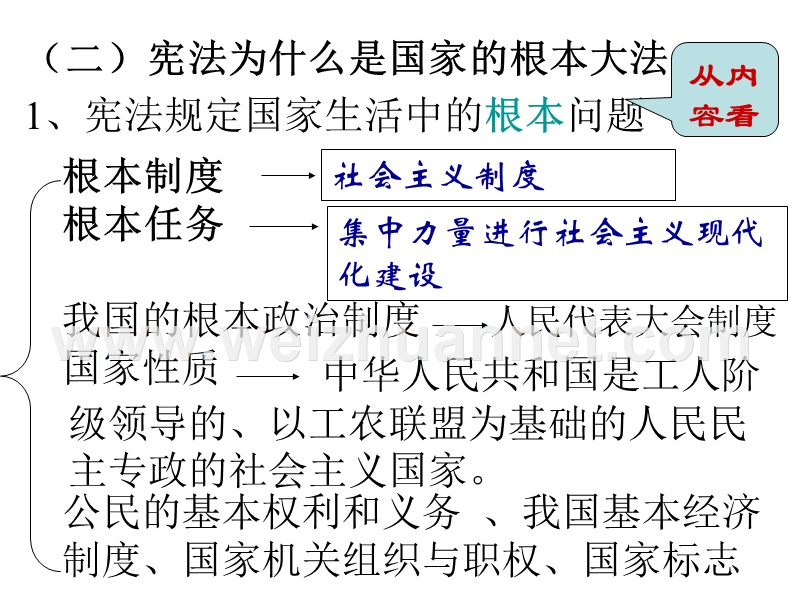 宪法是国家的根本大法复习-旧人教版.ppt_第3页