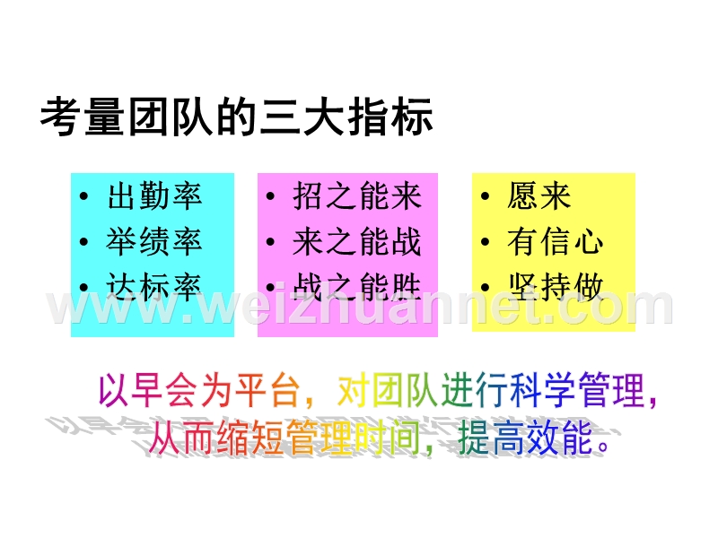 早会经营之如何提高出勤率.ppt_第2页