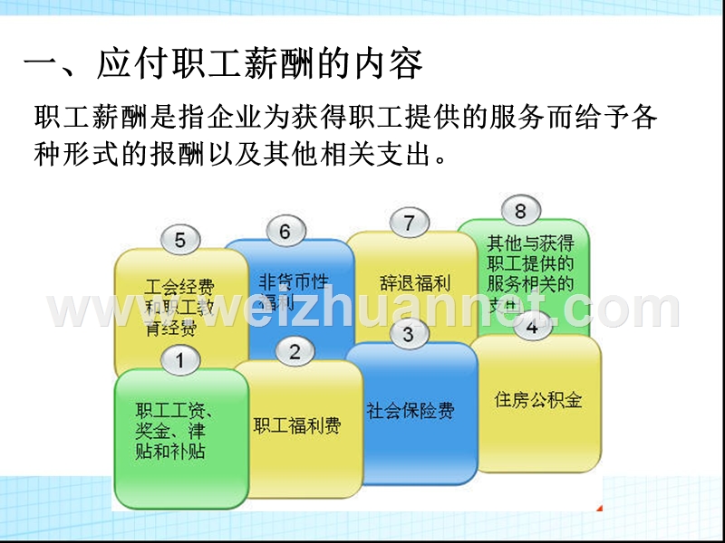 应付职工薪酬的计算.ppt_第2页