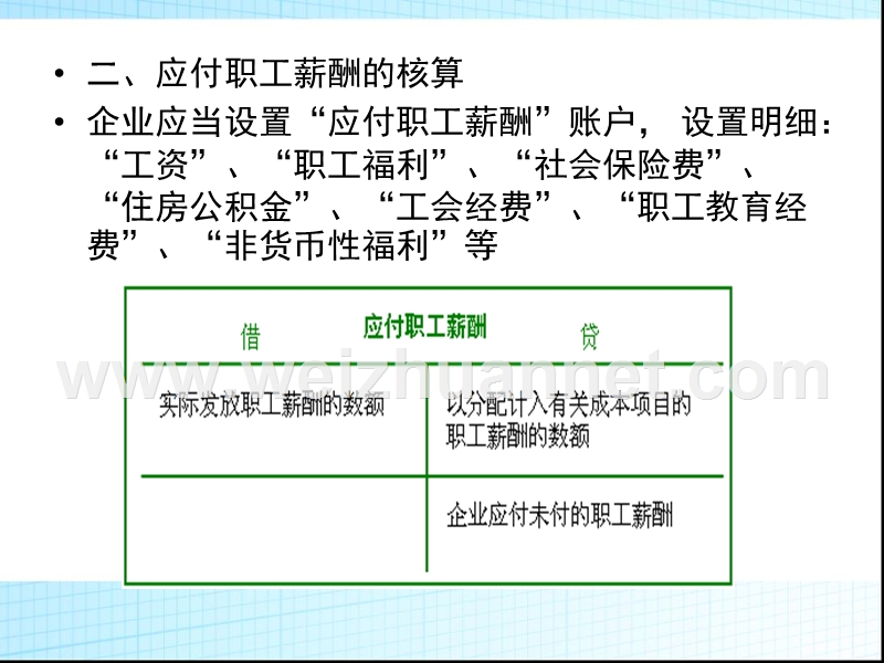 应付职工薪酬的计算.ppt_第3页