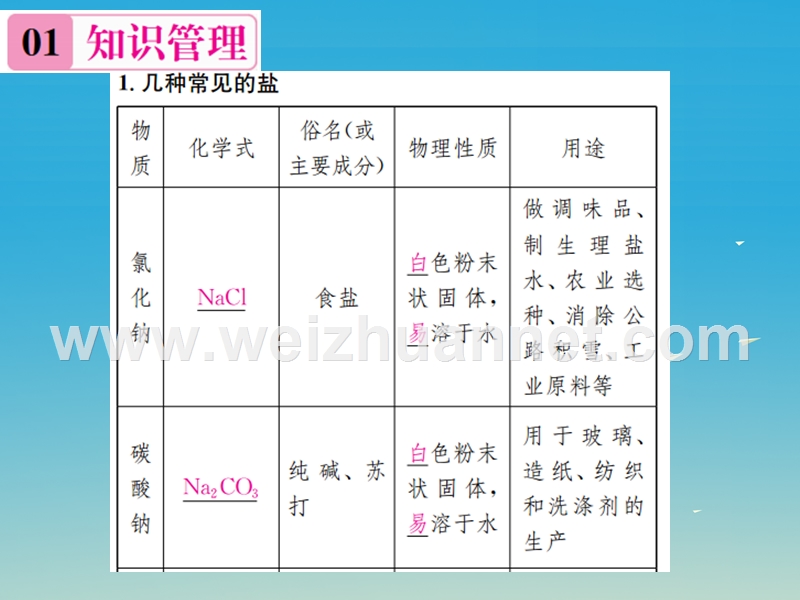 【名校课堂】2017年春九年级化学下册 第十一单元 盐 化肥 课题1 生活中常见的盐 第1课时 几种常见盐的性质和用途习题课件 （新版）新人教版.ppt_第2页