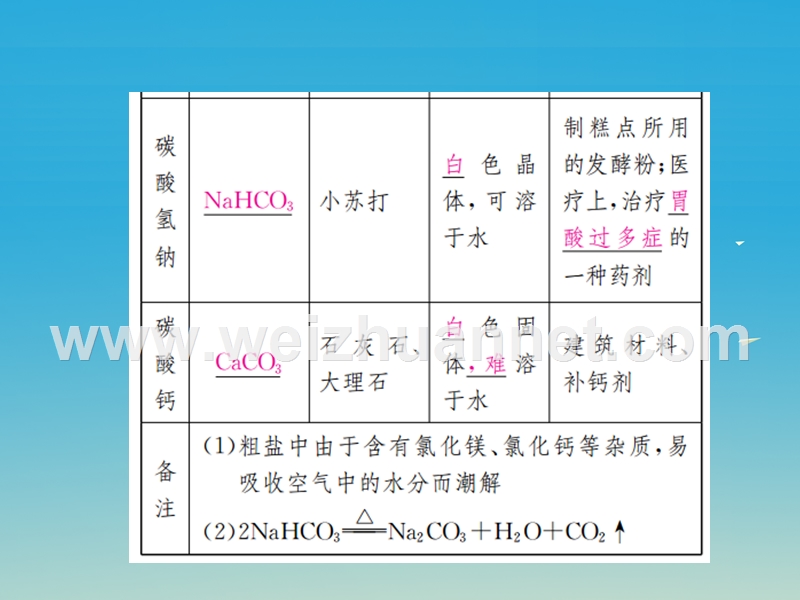 【名校课堂】2017年春九年级化学下册 第十一单元 盐 化肥 课题1 生活中常见的盐 第1课时 几种常见盐的性质和用途习题课件 （新版）新人教版.ppt_第3页