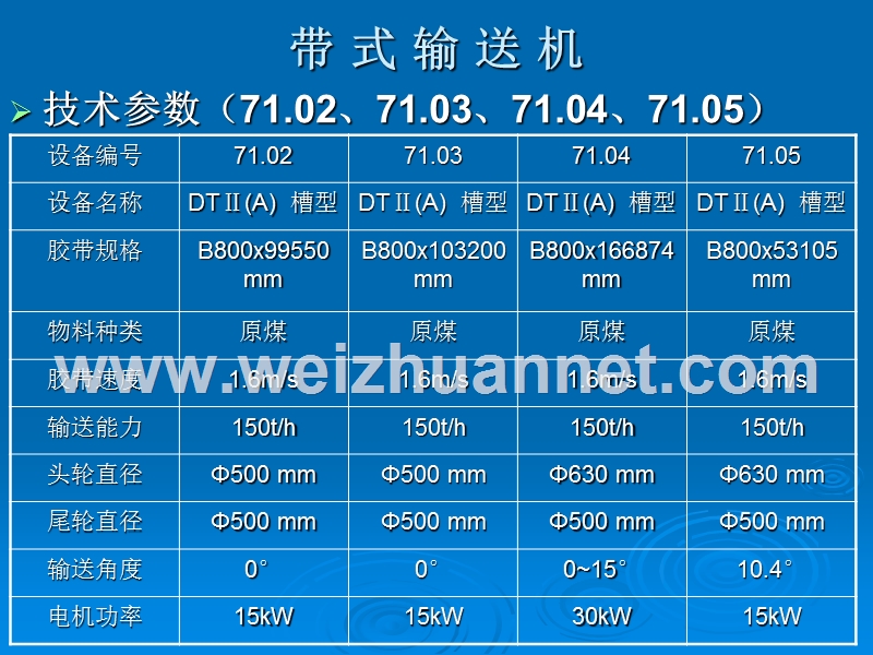 煤粉制备系统工艺及设备单机操作规程.ppt_第3页