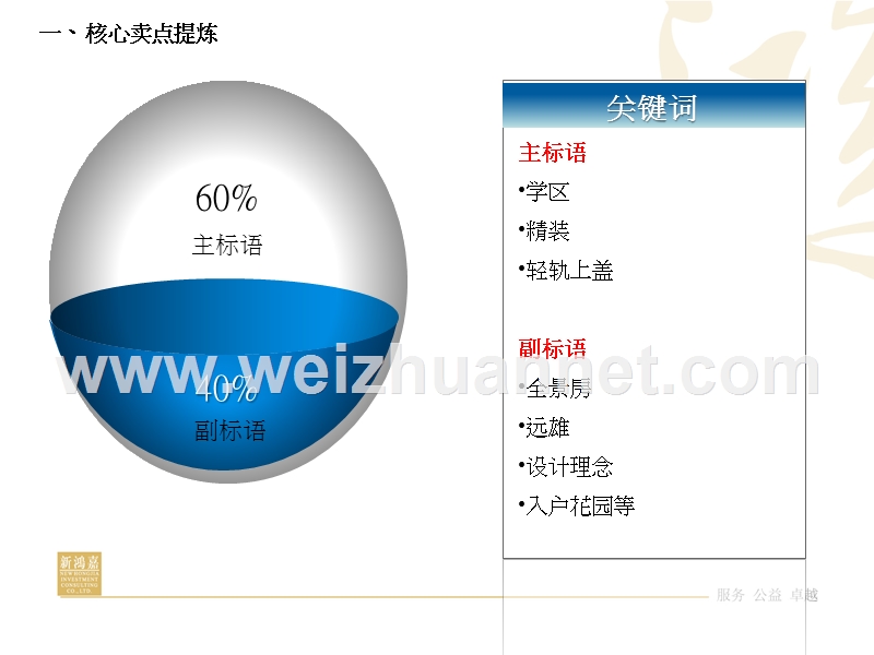 销售谈判逻辑.ppt_第3页