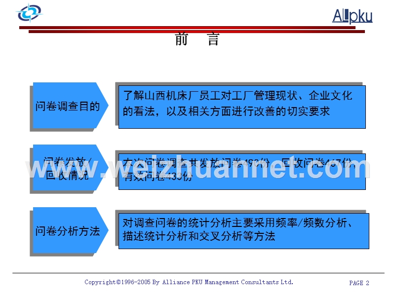 调查问卷分析报告2.ppt_第2页