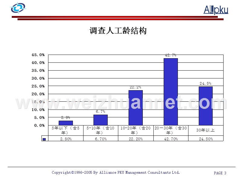 调查问卷分析报告2.ppt_第3页