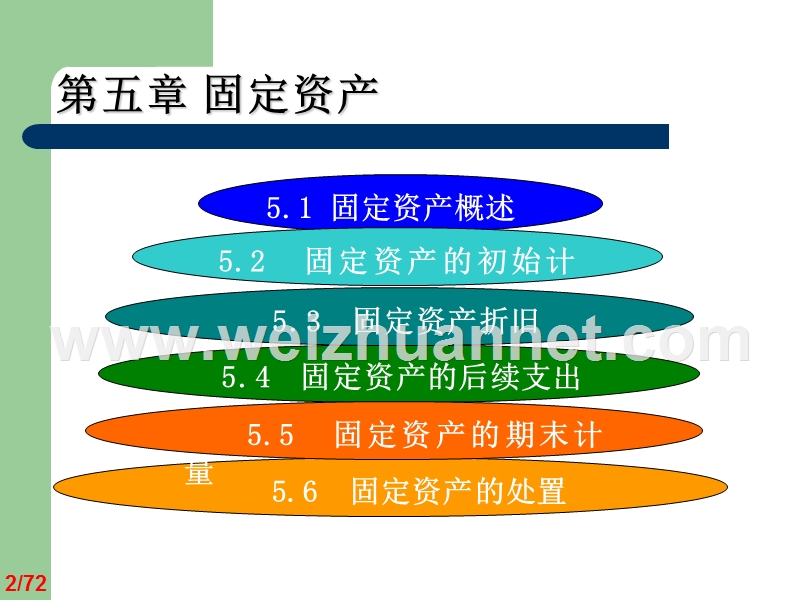 第05章-固定资产-s.ppt_第2页