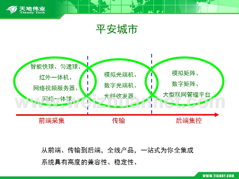 平安城市介绍--10年培训.ppt_第3页