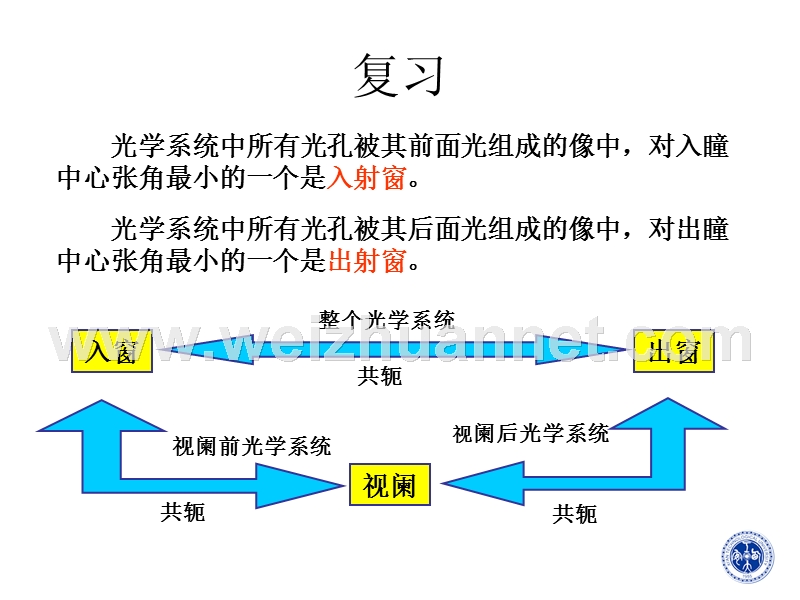 第五章光阑和光束限制(3).ppt_第2页