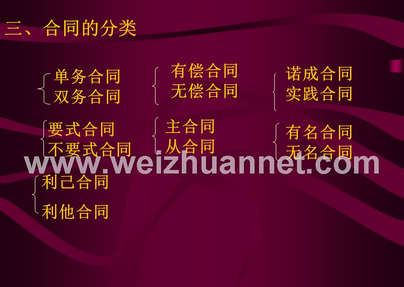 第二章合同法.ppt_第3页