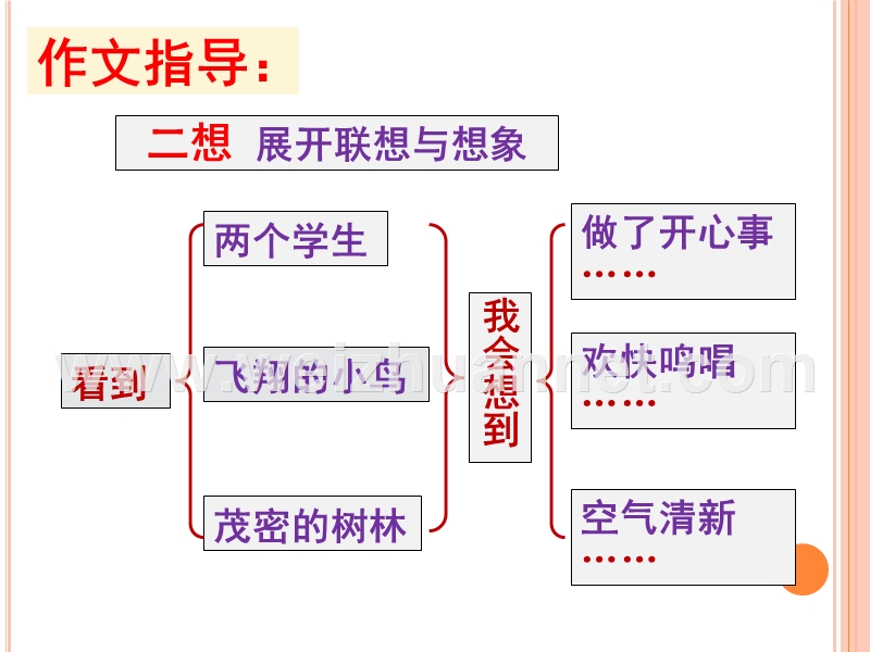 六下-习作5看课文封面的作文讲评.pptx_第3页