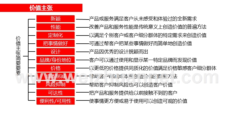 汽车后市场商业模式分析报告.ppt_第2页