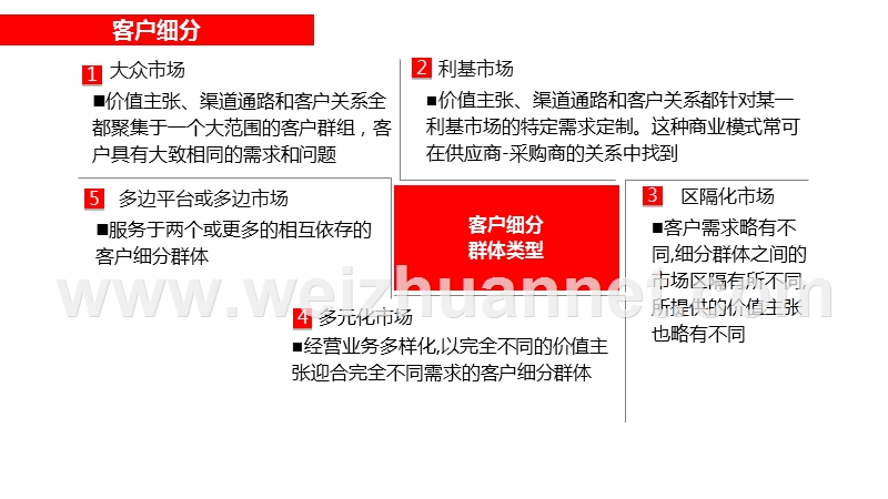 汽车后市场商业模式分析报告.ppt_第3页