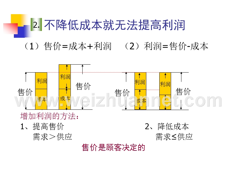 焊装讲座.ppt_第3页