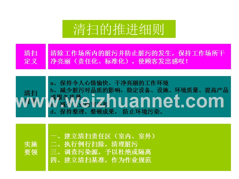 清扫的方法步骤.ppt_第2页