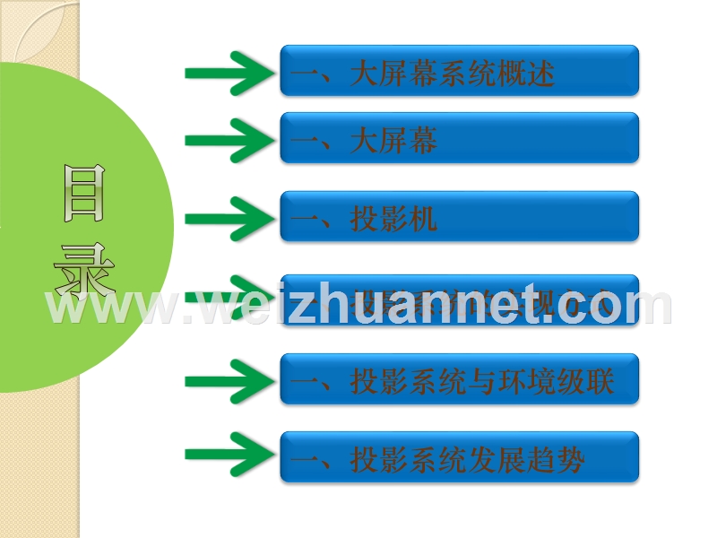 投影系统介绍.pptx_第2页