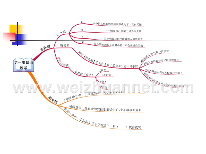 第一组课前展示。。。.ppt_第2页