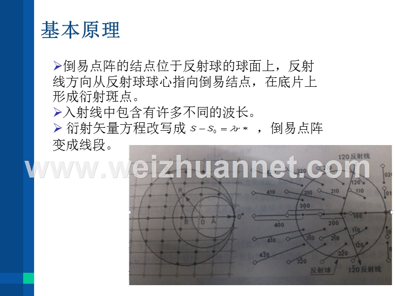 劳厄照相机.ppt_第3页