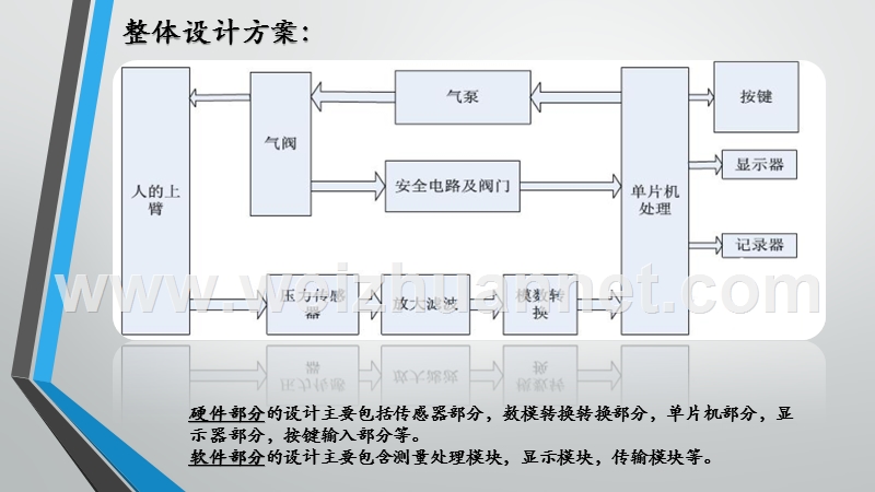 血压采集模块.pptx_第3页