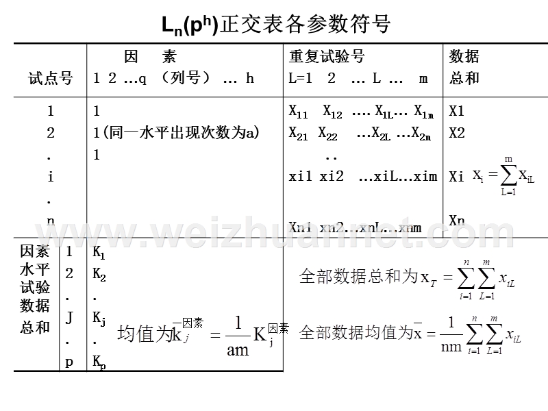 正交试验方差分析.ppt_第3页