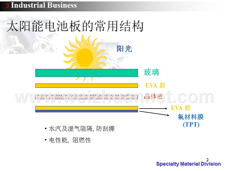 太阳能电池背板bbf资料.ppt_第2页